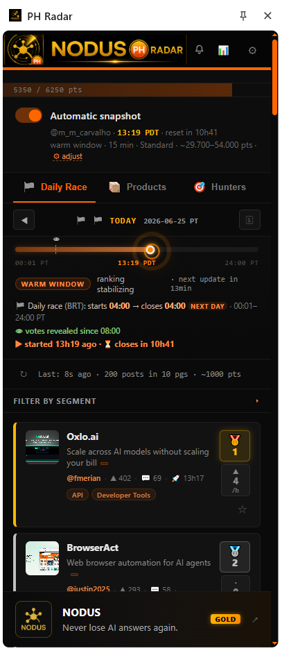 PH Radar daily race window in local time — start and close, votes revealed, warm window and a live countdown