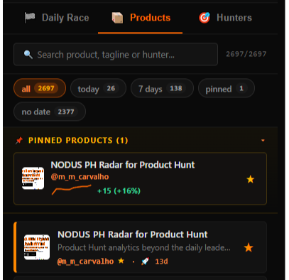 PH Radar Long Tail badge on a favorite, with a sparkline and a sustained post-launch growth percentage
