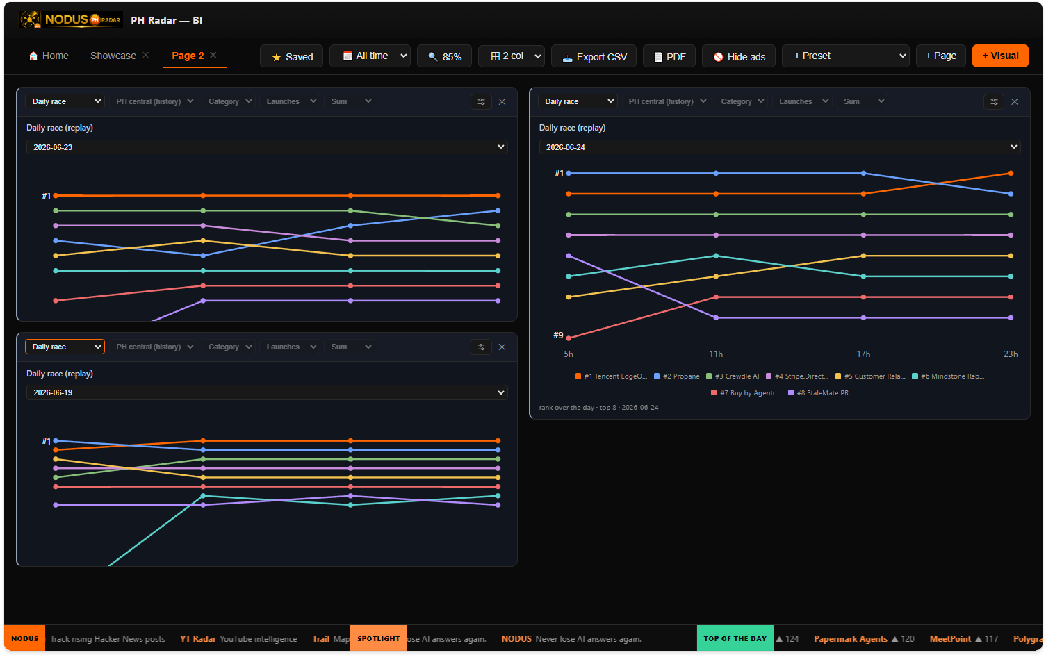 PH Radar daily race replay — bump charts of how the top ranks changed hour by hour over the day