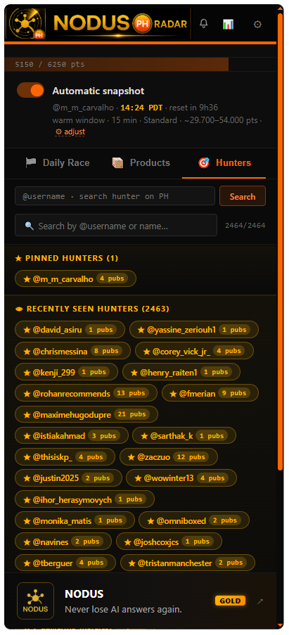 PH Radar side panel — Hunters list