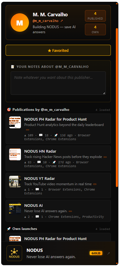 PH Radar side panel — hunter profile and publications