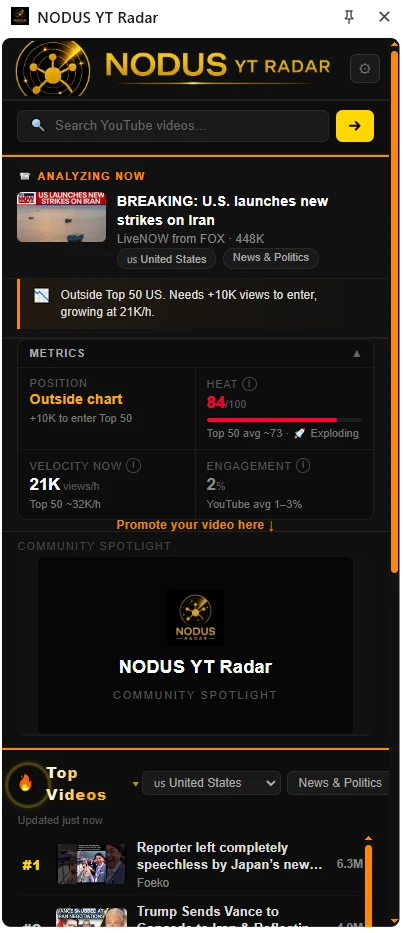 A video's live metrics — Heat, Velocity and Engagement — in the side panel